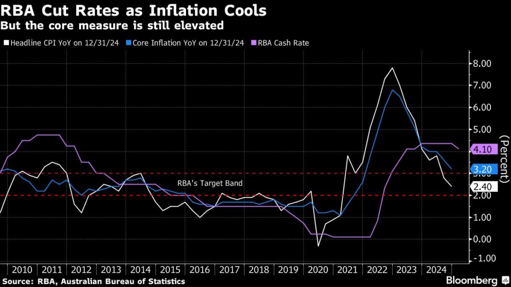 RBA Unlikely to Name Dissenting Board Members, Hauser Says