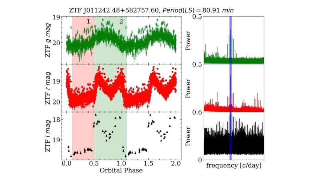 New Polar Cataclysmic Variable Identified by Astronomers: What You Need to Know New Polar Cataclysmic Variable Identified by Astronomers: What You Need to Know