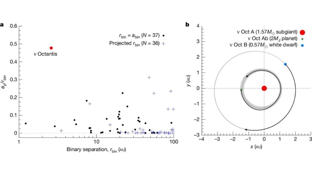 Strange Planet Confirmed in Binary Star System Nu Octantis