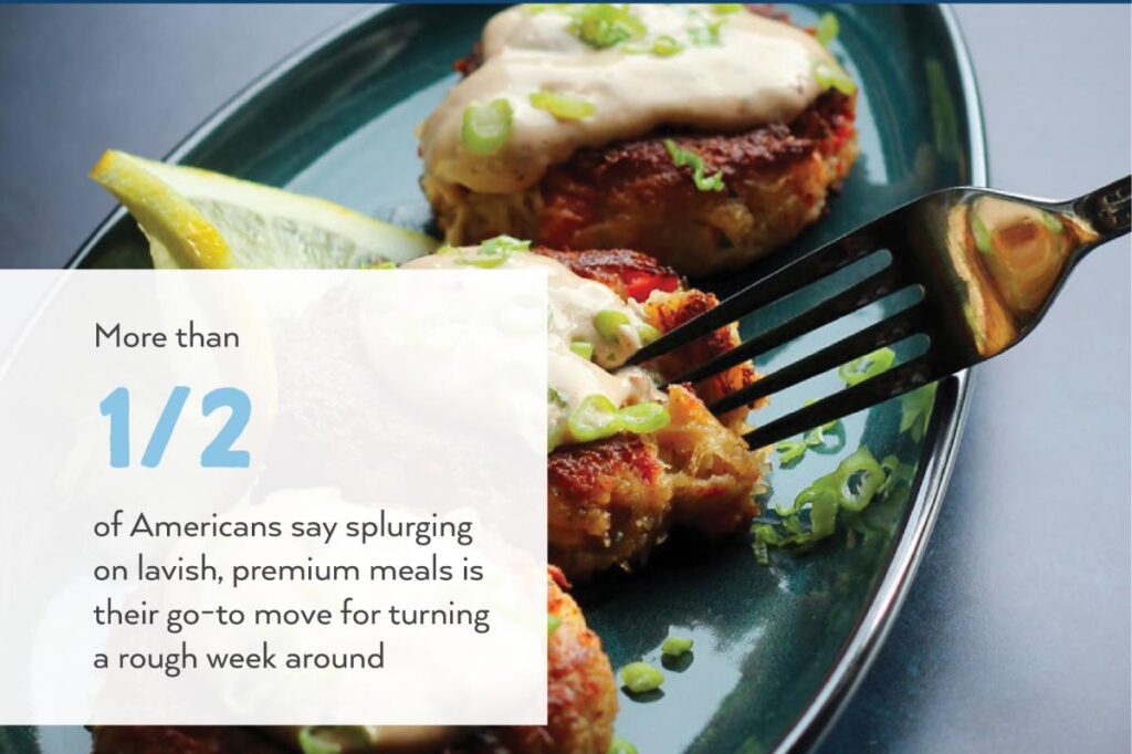 Comfort food is out, premium meals are in while having a rough week: Survey Comfort food is out, premium meals are in while having a rough week: Survey